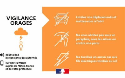 Vigilance « orange » orages pour le département du Val d’Oise
