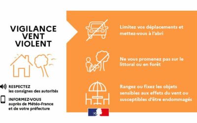 Vigilance orange «vent violents» pour le département du Val d’Oise